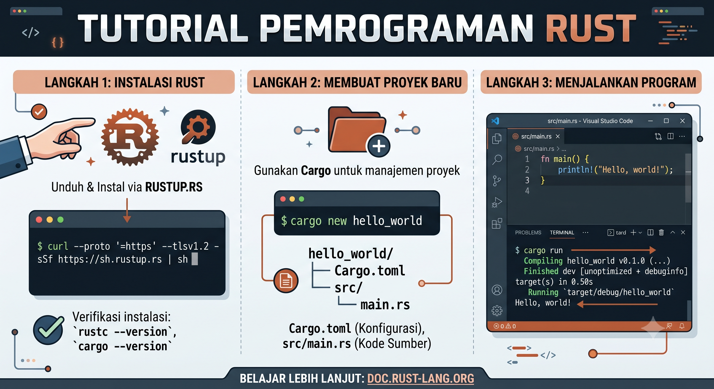 Belajar Rust dari Nol: Panduan Lengkap untuk Pemula